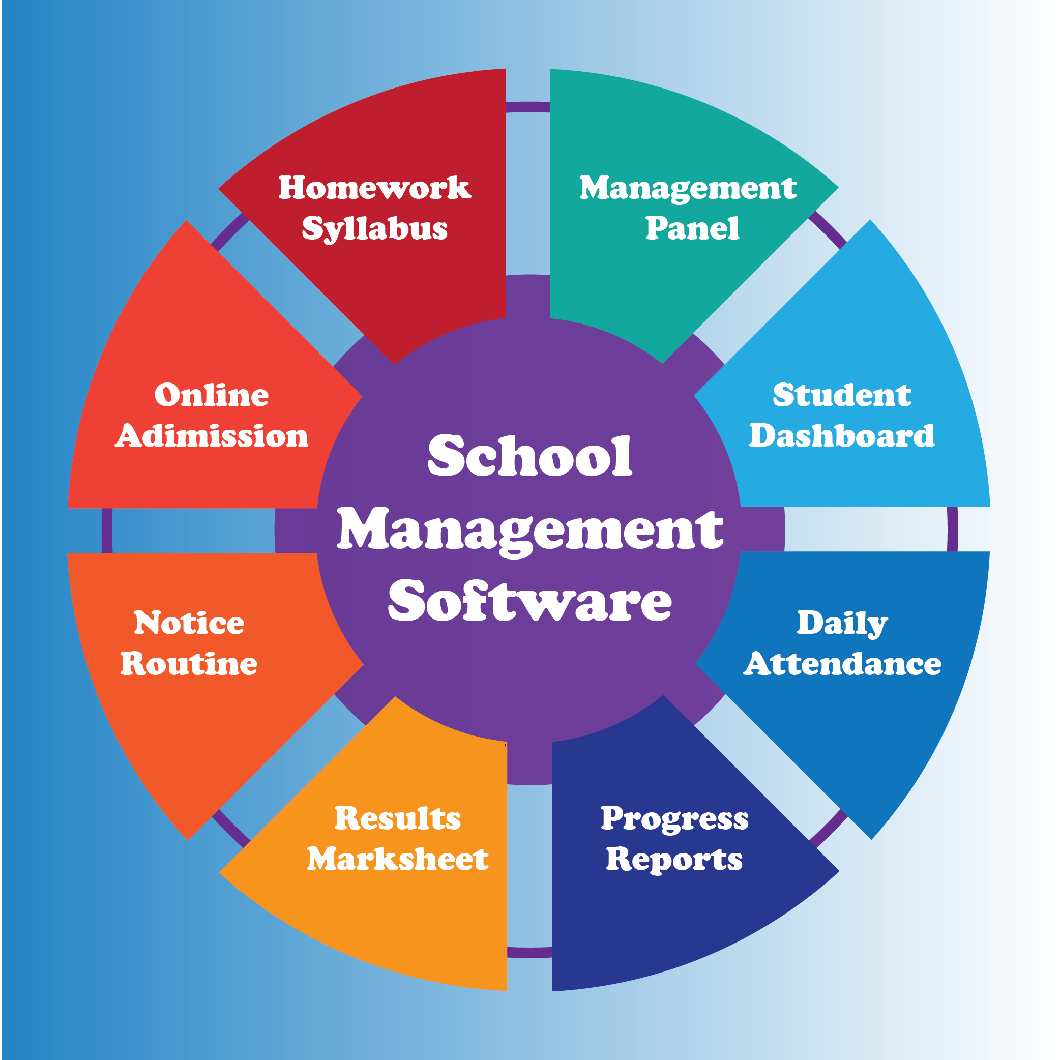 School Management Software